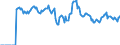 Indicator: Market Hotness:: Demand Score in Greenville County, SC