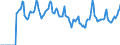 Indicator: Market Hotness:: Median Days on Market in Greenville County, SC