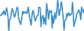 Indicator: Market Hotness:: Median Days on Market in Greenville County, SC