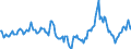 Indicator: Market Hotness:: Median Days on Market in Greenville County, SC