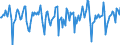 Indicator: Market Hotness:: Median Days on Market in Greenville County, SC