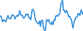 Indicator: Market Hotness:: Median Days on Market Day in Greenville County, SC