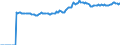 Indicator: Market Hotness:: Median Listing Price in Greenville County, SC
