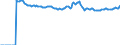 Indicator: Market Hotness:: Median Listing Price Versus the United States in Greenville County, SC