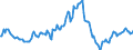 Indicator: Market Hotness:: Median Listing Price in Greenville County, SC