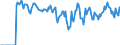 Indicator: Market Hotness:: Supply Score in Greenville County, SC
