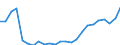 Indicator: Gross Domestic Product:: Private Goods-Producing Industries in Greenville County, SC