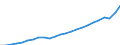 Indicator: Gross Domestic Product:: Private Services-Providing Industries in Greenville County, SC