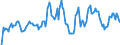 Indicator: Market Hotness: Hotness Rank in Greenville County, SC: 