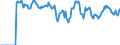 Indicator: Market Hotness: Hotness: Market Hotness: Hotness: Score in Greenville County, SC