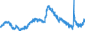 Indicator: Unemployed Persons in Greenville County, SC: 