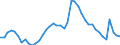Indicator: Unemployed Persons in Greenville County, SC: 
