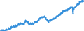 Indicator: Employed Persons in Greenville County, SC: 