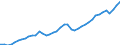 Indicator: Employed Persons in Greenville County, SC: 