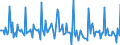 Indicator: Market Hotness: Page View Count per Property: in Greenville County, SC