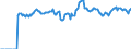 Indicator: Market Hotness: Page View Count per Property: Versus the United States in Greenville County, SC