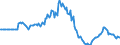 Indicator: Market Hotness: Page View Count per Property: in Greenville County, SC