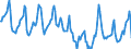 Indicator: Housing Inventory: Median Days on Market: in Greenville County, SC