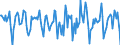 Indicator: Housing Inventory: Median Days on Market: Month-Over-Month in Greenville County, SC