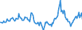 Indicator: Housing Inventory: Median Days on Market: Year-Over-Year in Greenville County, SC