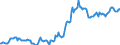Indicator: Housing Inventory: Median: Listing Price in Greenville County, SC