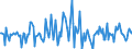 Indicator: Housing Inventory: Median: Listing Price Month-Over-Month in Greenville County, SC