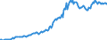 Indicator: Housing Inventory: Median: Listing Price per Square Feet in Greenville County, SC