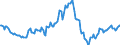 Indicator: Housing Inventory: Median: Listing Price Year-Over-Year in Greenville County, SC