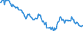 Indicator: Housing Inventory: Median: Home Size in Square Feet in Greenville County, SC