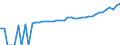 Indicator: 90% Confidence Interval: Lower Bound of Estimate of Median Household Income for Greenville County, SC