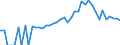 Indicator: 90% Confidence Interval: Lower Bound of Estimate of Related Children Age 5-17 in Families in Poverty for Greenville County, SC