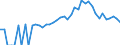 Indicator: 90% Confidence Interval: Lower Bound of Estimate of People Age 0-17 in Poverty for Greenville County, SC