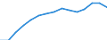 Indicator: Population Estimate,: by Sex, Total Population (5-year estimate) in Hampton County, SC