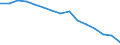 Indicator: Population Estimate,: Total, Not Hispanic or Latino (5-year estimate) in Hampton County, SC