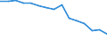 Indicator: Population Estimate,: Total, Not Hispanic or Latino, Black or African American Alone (5-year estimate) in Hampton County, SC