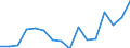 Indicator: Population Estimate,: Total, Not Hispanic or Latino, Two or More Races (5-year estimate) in Hampton County, SC