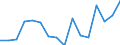 Indicator: Population Estimate,: Total, Not Hispanic or Latino, Two or More Races, Two Races Excluding Some Other Race, and Three or More Races (5-year estimate) in Hampton County, SC