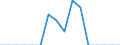 Indicator: Population Estimate,: Total, Hispanic or Latino, Native Hawaiian and Other Pacific Islander Alone (5-year estimate) in Hampton County, SC