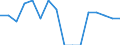Indicator: Population Estimate,: Total, Hispanic or Latino, Two or More Races, Two Races Excluding Some Other Race, and Three or More Races (5-year estimate) in Hampton County, SC