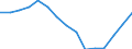 Indicator: Population Estimate,: (5-year estimate) in Hampton County, SC