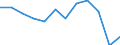 Indicator: Population Estimate,: Migration Flow (5-year estimate) for Hampton County, SC (DISCONTINUED)