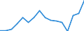 Indicator: Population Estimate,: olds with Children as a Percentage of Households with Children (5-year estimate) in Hampton County, SC
