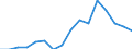 Indicator: Population Estimate,: Over Who Have Completed an Associate's Degree or Higher (5-year estimate) in Hampton County, SC