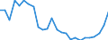 Indicator: Gross Domestic Product:: Private Goods-Producing Industries in Hampton County, SC