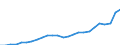 Indicator: Gross Domestic Product:: Private Services-Providing Industries in Hampton County, SC