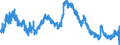 Indicator: Unemployed Persons in Hampton County, SC: 