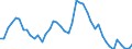 Indicator: Unemployed Persons in Hampton County, SC: 