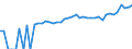 Indicator: 90% Confidence Interval: Upper Bound of Estimate of Median Household Income for Hampton County, SC