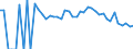 Indicator: 90% Confidence Interval: Lower Bound of Estimate of Related Children Age 5-17 in Families in Poverty for Hampton County, SC
