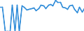 Indicator: 90% Confidence Interval: Lower Bound of Estimate of People of All Ages in Poverty for Hampton County, SC